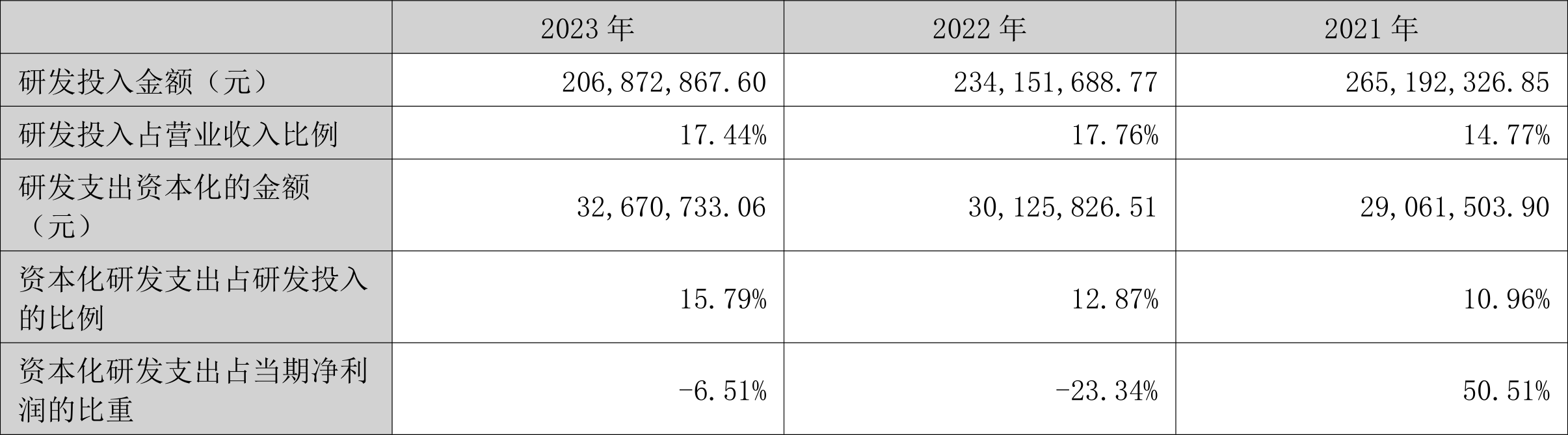 中海达：2023年亏损4.27亿元